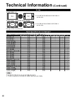 Preview for 44 page of Panasonic TCL32U22 - 32" LCD TV Operating Instructions Manual