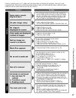 Preview for 47 page of Panasonic TCL32U22 - 32" LCD TV Operating Instructions Manual