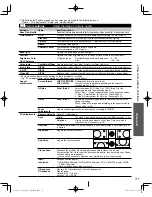 Preview for 31 page of Panasonic TCL32U3 - 32" LCD TV Owner'S Manual