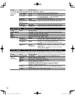 Preview for 32 page of Panasonic TCL32U3 - 32" LCD TV Owner'S Manual