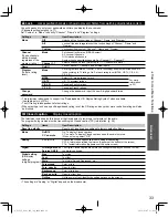 Preview for 33 page of Panasonic TCL32U3 - 32" LCD TV Owner'S Manual