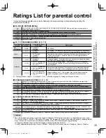 Preview for 35 page of Panasonic TCL32U3 - 32" LCD TV Owner'S Manual