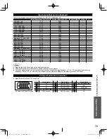 Preview for 39 page of Panasonic TCL32U3 - 32" LCD TV Owner'S Manual