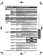 Preview for 77 page of Panasonic TCL32U3 - 32" LCD TV Owner'S Manual