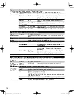 Preview for 78 page of Panasonic TCL32U3 - 32" LCD TV Owner'S Manual