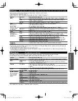 Preview for 79 page of Panasonic TCL32U3 - 32" LCD TV Owner'S Manual