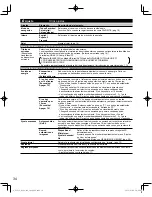 Preview for 80 page of Panasonic TCL32U3 - 32" LCD TV Owner'S Manual