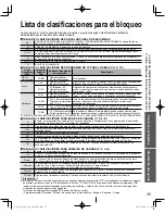 Preview for 81 page of Panasonic TCL32U3 - 32" LCD TV Owner'S Manual