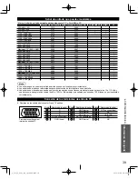 Preview for 85 page of Panasonic TCL32U3 - 32" LCD TV Owner'S Manual