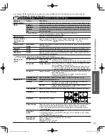 Preview for 123 page of Panasonic TCL32U3 - 32" LCD TV Owner'S Manual