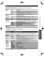 Preview for 125 page of Panasonic TCL32U3 - 32" LCD TV Owner'S Manual