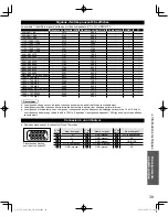 Preview for 131 page of Panasonic TCL32U3 - 32" LCD TV Owner'S Manual