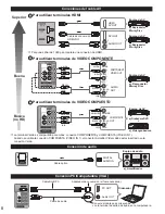 Preview for 8 page of Panasonic TCL32X34 Guías Del Usuario Manual