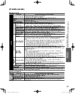 Preview for 87 page of Panasonic TCL37D2 - 37" LCD TV Operating Instructions Manual