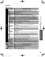 Preview for 143 page of Panasonic TCL37D2 - 37" LCD TV Operating Instructions Manual