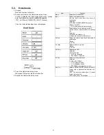 Preview for 11 page of Panasonic TCL37D2 - 37" LCD TV Service Manual