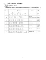 Preview for 16 page of Panasonic TCL37D2 - 37" LCD TV Service Manual