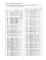 Предварительный просмотр 65 страницы Panasonic TCL37D2 - 37" LCD TV Service Manual