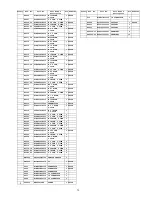 Предварительный просмотр 73 страницы Panasonic TCL37D2 - 37" LCD TV Service Manual