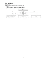 Preview for 17 page of Panasonic TCL37U22 - 37" LCD TV Service Manual