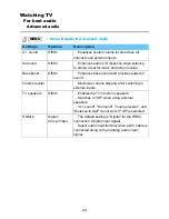 Preview for 29 page of Panasonic TCL42ET5X User Manual