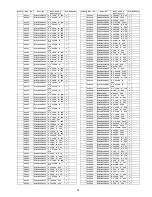 Preview for 95 page of Panasonic TCP50U2 - 50" PLASMA TV Service Manual