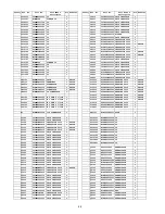 Preview for 98 page of Panasonic TCP50U2 - 50" PLASMA TV Service Manual