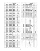 Preview for 99 page of Panasonic TCP50U2 - 50" PLASMA TV Service Manual