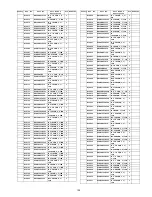 Preview for 105 page of Panasonic TCP50U2 - 50" PLASMA TV Service Manual