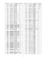 Preview for 127 page of Panasonic TCP54VT25 - 54" PLASMA 3D TV Service Manual