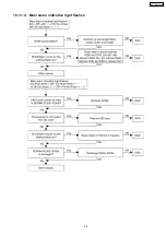 Preview for 45 page of Panasonic TDA-600 Service Manual