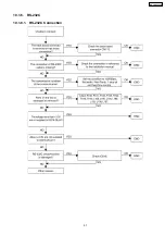 Preview for 57 page of Panasonic TDA-600 Service Manual