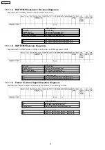 Preview for 64 page of Panasonic TDA-600 Service Manual