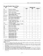 Preview for 7 page of Panasonic TDA User Manual