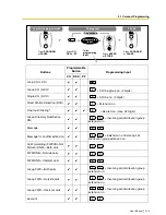 Preview for 48 page of Panasonic TDA User Manual