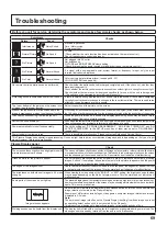 Предварительный просмотр 69 страницы Panasonic TENTATIVE TH-65VX300U Operating Instructions Manual