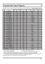 Предварительный просмотр 71 страницы Panasonic TENTATIVE TH-65VX300U Operating Instructions Manual