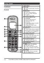 Preview for 14 page of Panasonic TGB810S Operating Instructions Manual