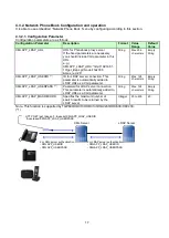 Preview for 21 page of Panasonic TGP600 Developer'S Manual