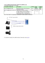 Preview for 22 page of Panasonic TGP600 Developer'S Manual