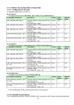 Preview for 28 page of Panasonic TGP600 Developer'S Manual