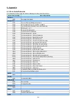 Preview for 63 page of Panasonic TGP600 Developer'S Manual