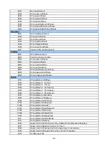 Preview for 64 page of Panasonic TGP600 Developer'S Manual