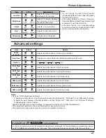 Preview for 29 page of Panasonic TH-103PB1W Operating Instructions Display Operations