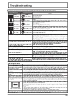 Preview for 61 page of Panasonic TH-103PB1W Operating Instructions Display Operations