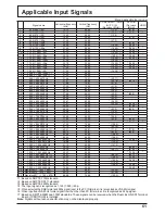 Preview for 63 page of Panasonic TH-103PB1W Operating Instructions Display Operations