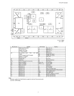 Preview for 7 page of Panasonic TH-103PF10EK Service Manual