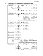 Preview for 15 page of Panasonic TH-103PF10EK Service Manual