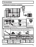 Preview for 9 page of Panasonic TH-103PF10UK - 103" Plasma Panel Operating Instructions Manual