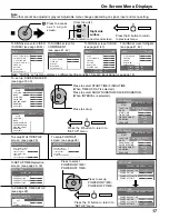 Preview for 17 page of Panasonic TH-103PF10UK - 103" Plasma Panel Operating Instructions Manual